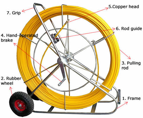 Continuous Roddr Fiberglass Duct Rod Continuous / Continuous Duct Rodder for cable ...